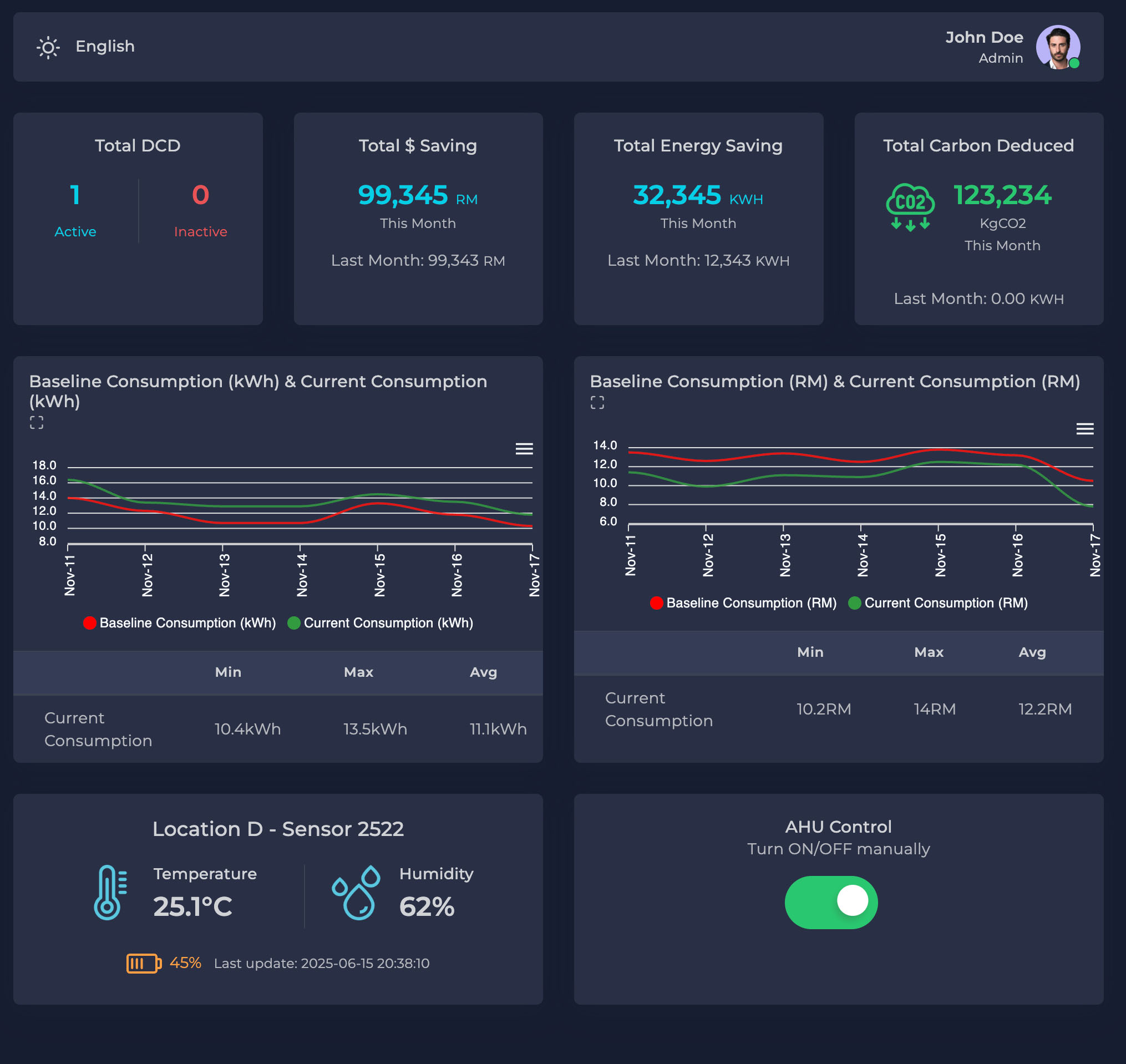 Power meter dashboard