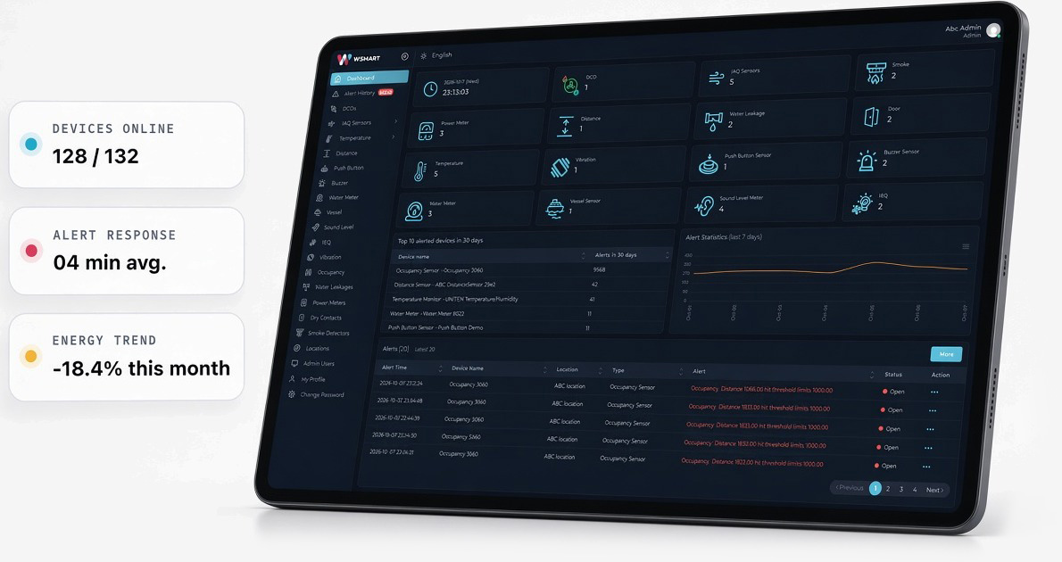 WSmart compliance dashboard on tablet — device health, alerts, trends and reporting (illustrative UI)